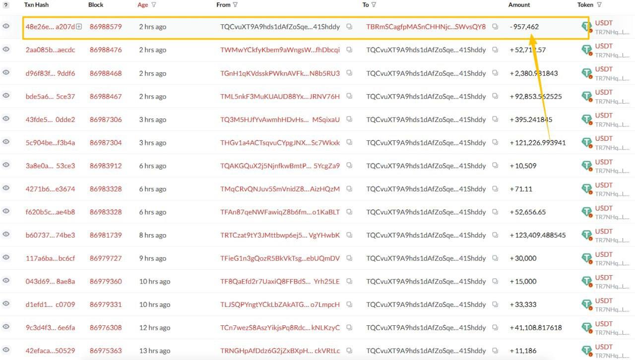 Tronscan 上盜U地址的 USDT 收款列表，兩天內從大量地址彙集資金